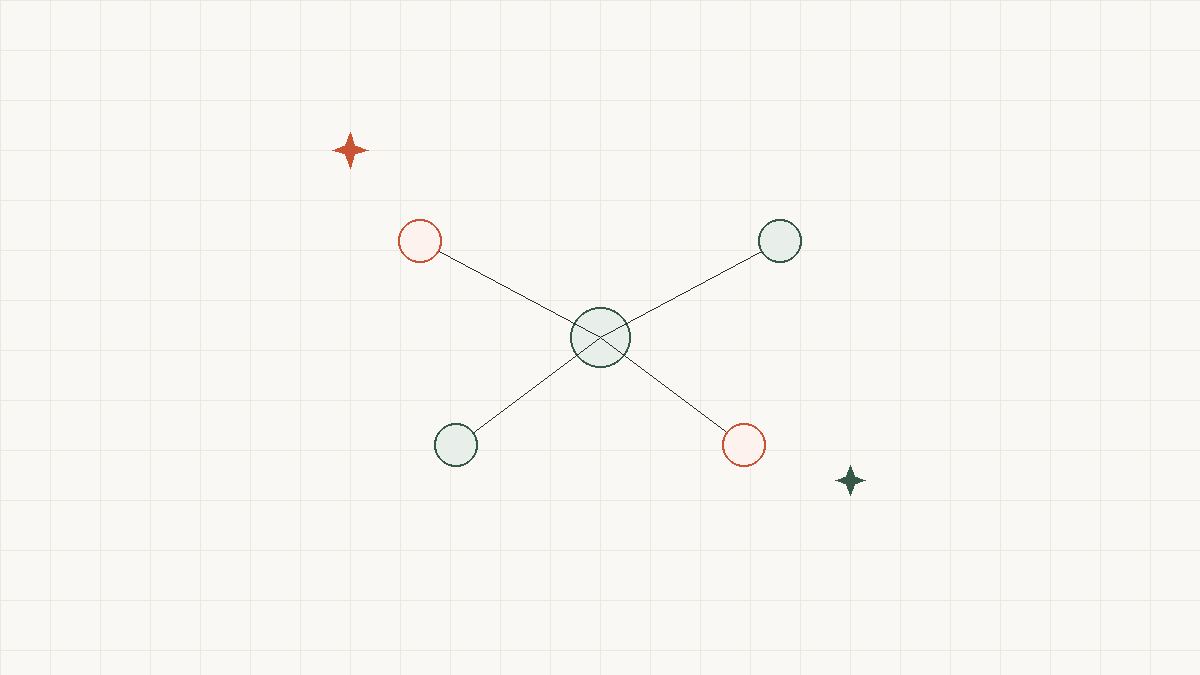 创云科技企业能力图